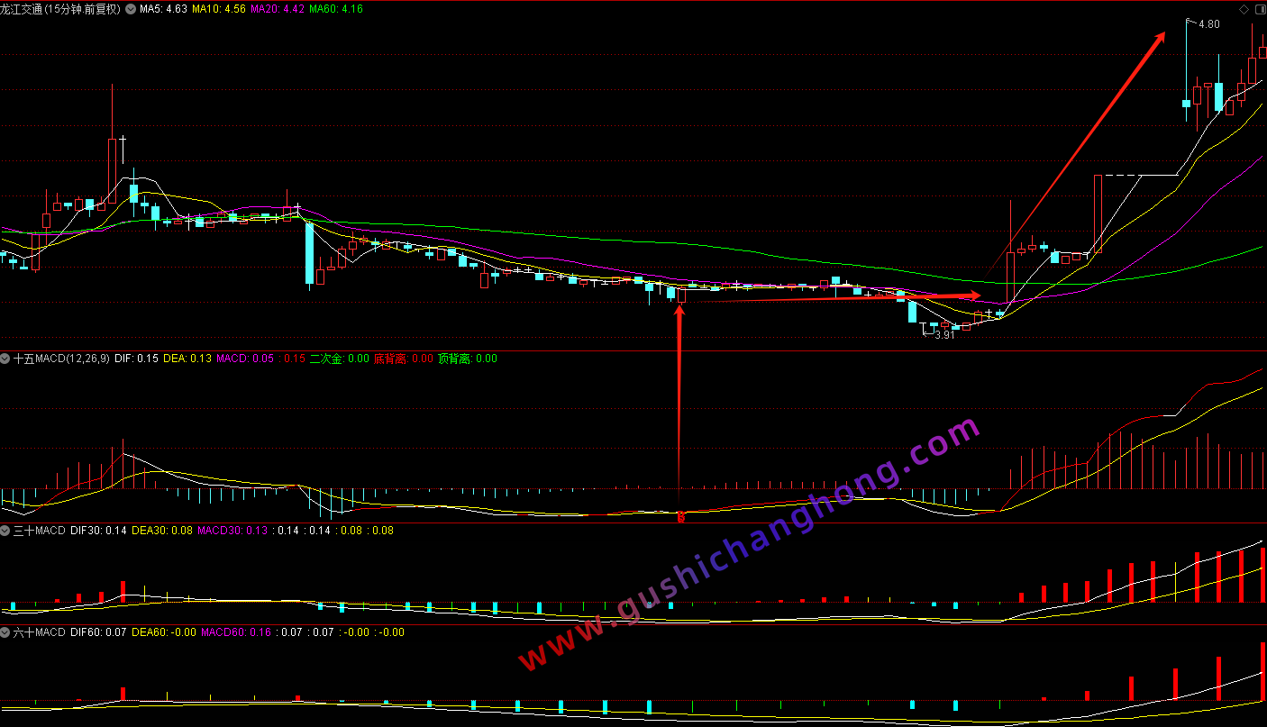 股林秘籍MACD