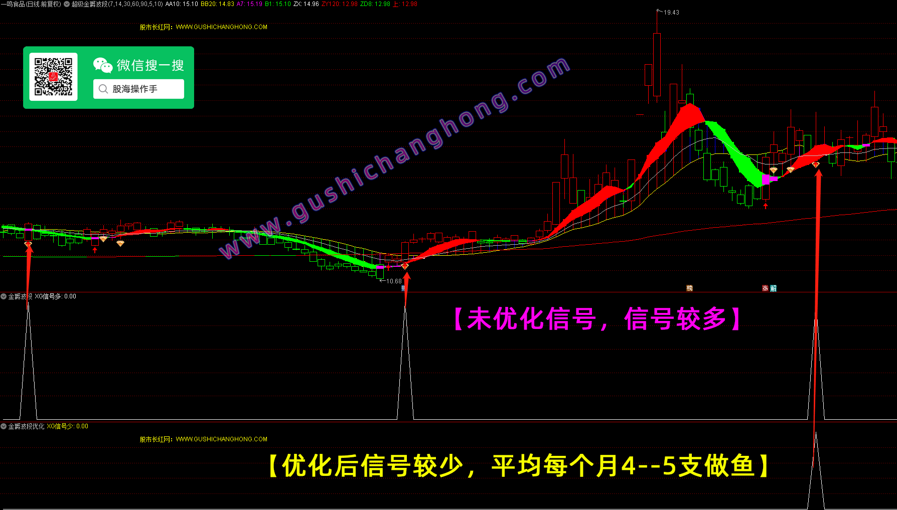 超级金爵波段指标