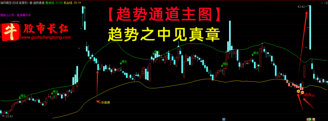 趋势通道指标