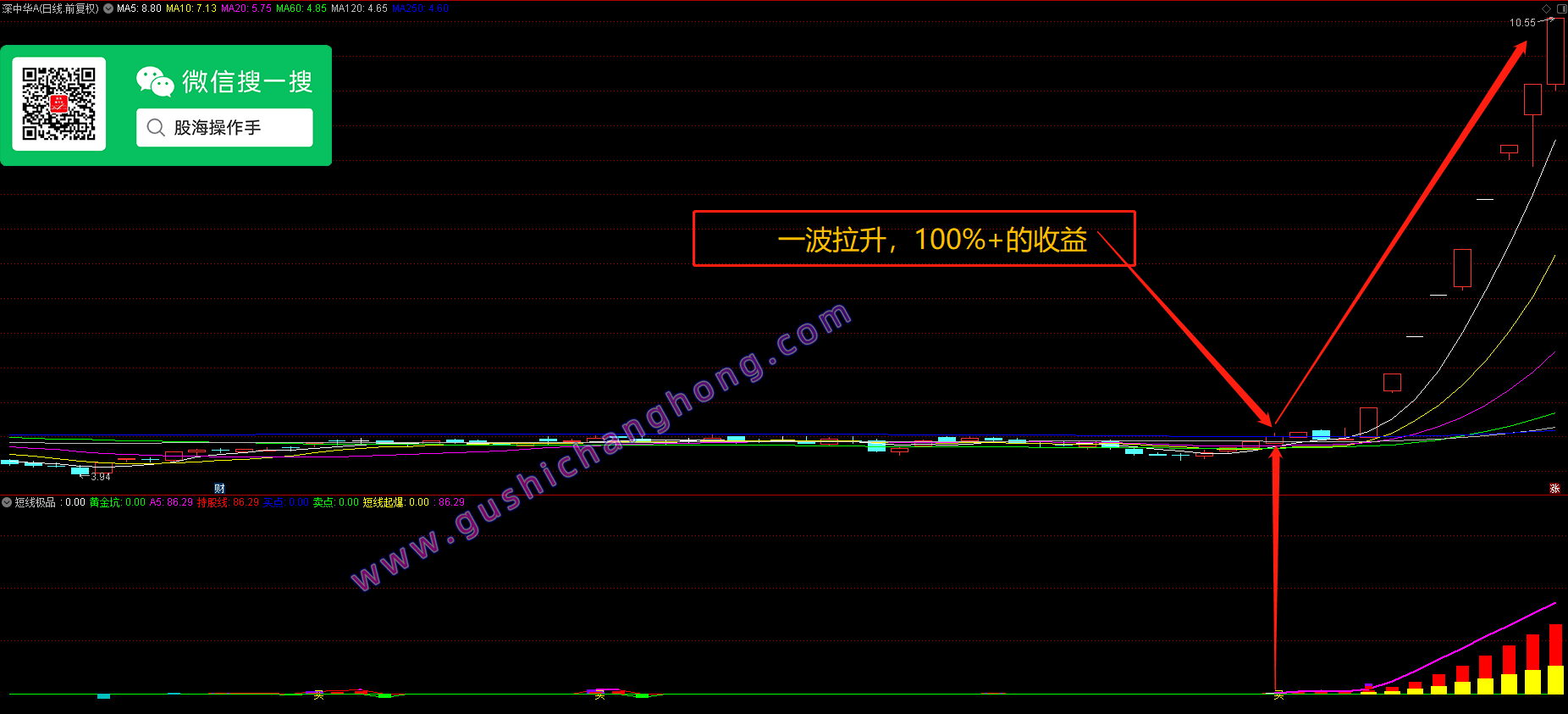 短线极品指标