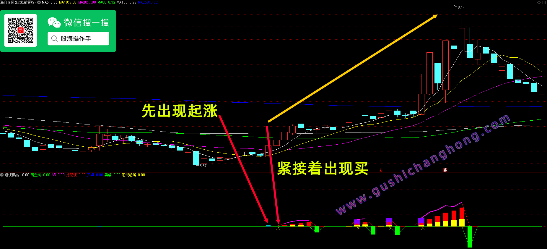 短线极品指标