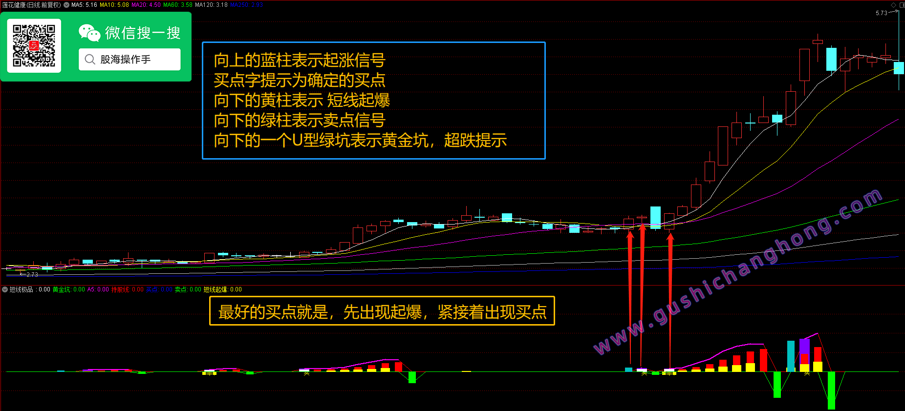 短线极品指标