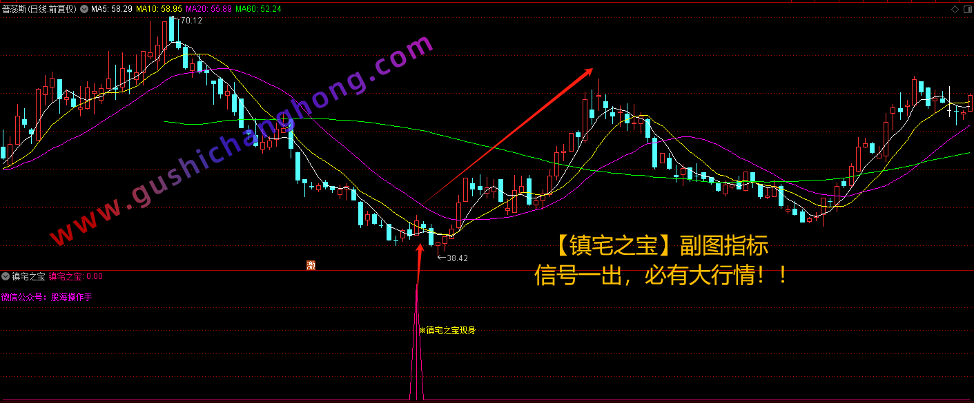 镇宅之宝指标