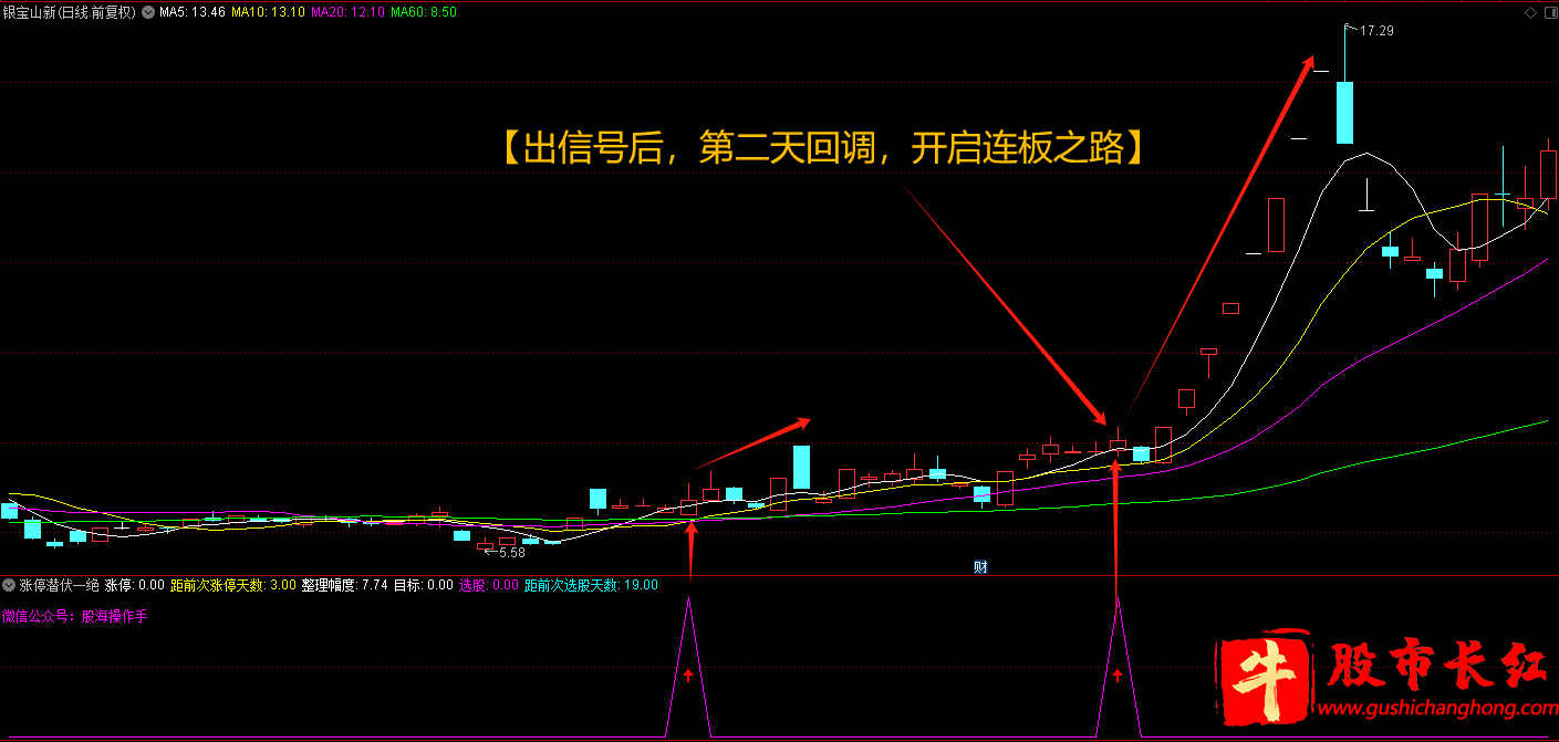 涨停潜伏一绝指标