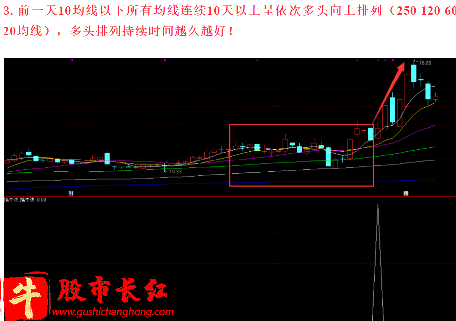 实战乾坤擒牛诀