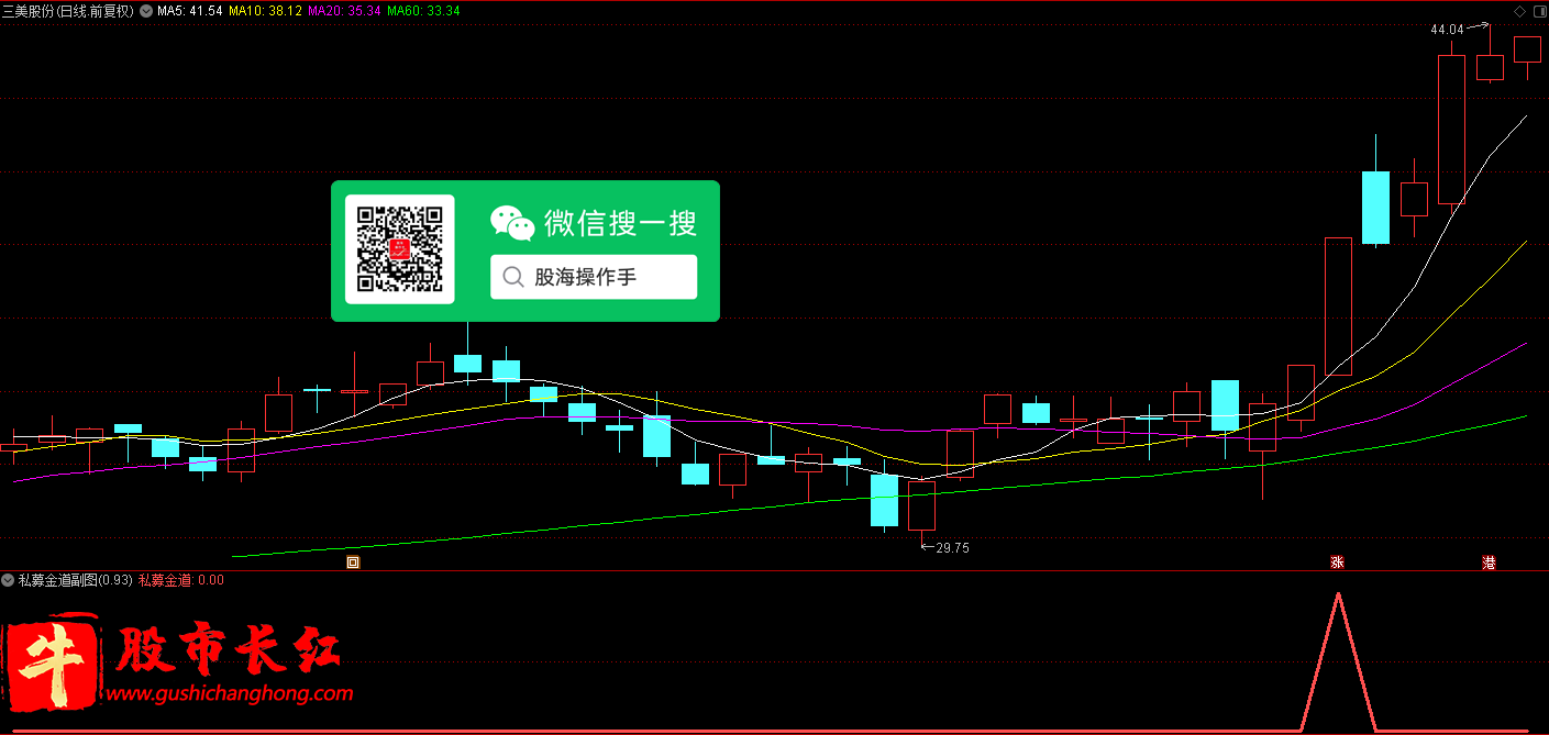 私募金道