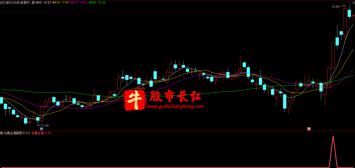 私募金道