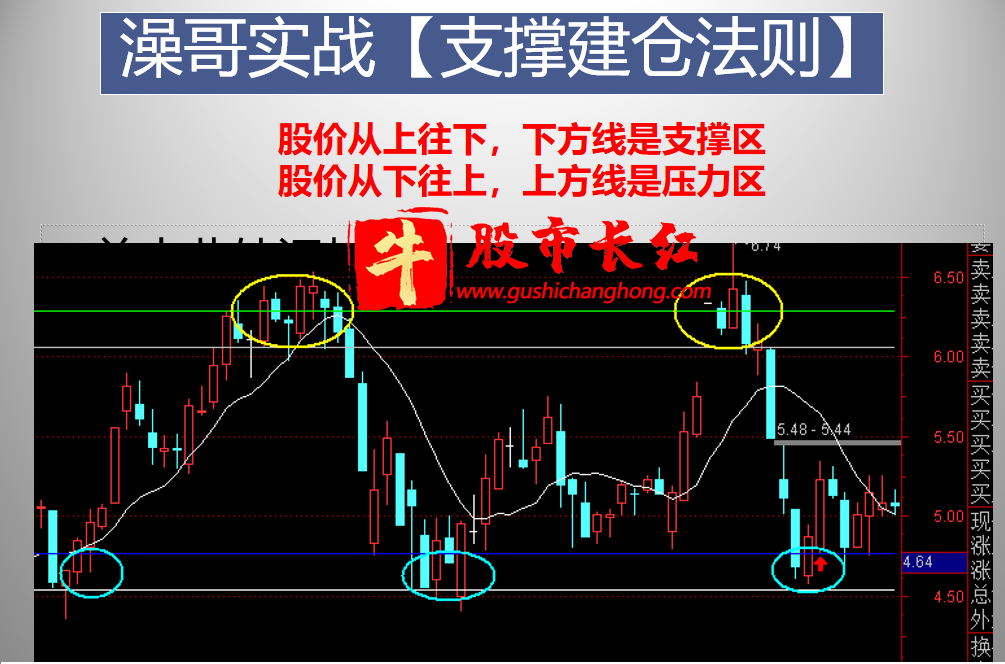 澡哥实战回踩