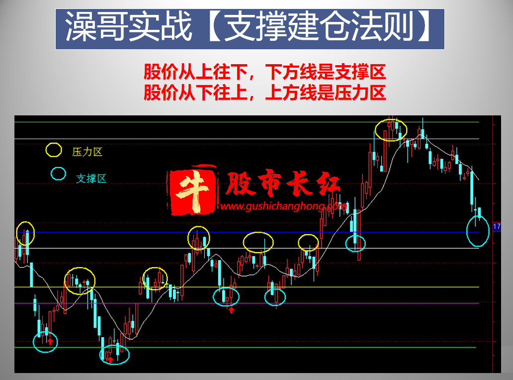 澡哥实战回踩