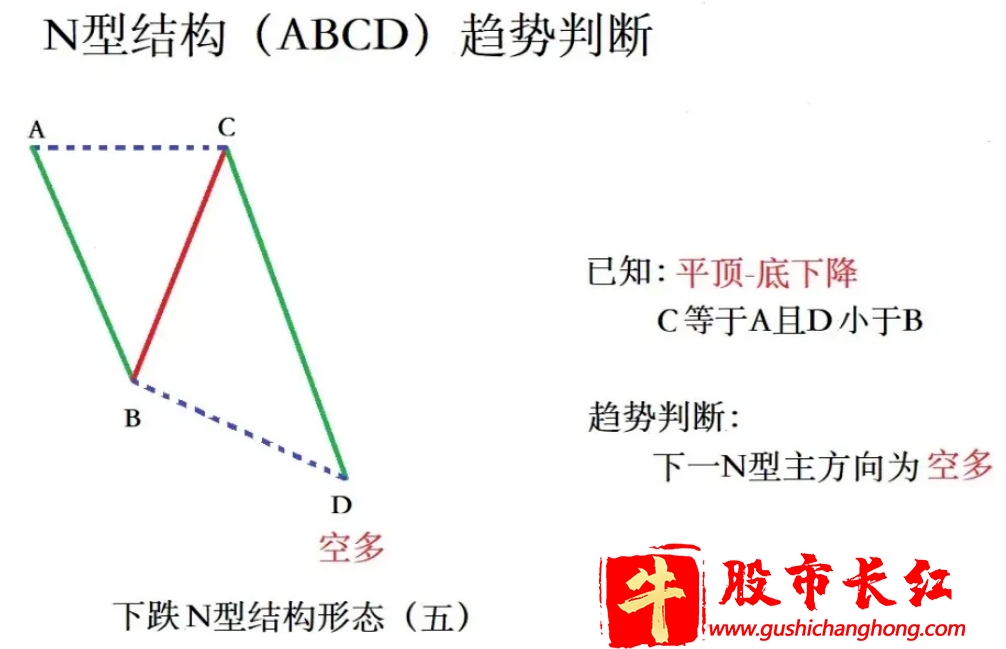 上涨N型结构