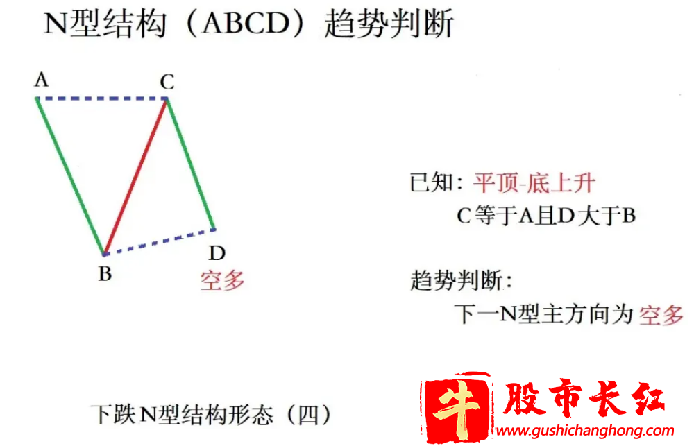 下跌N型结构