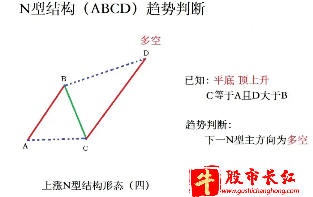 上涨N型结构