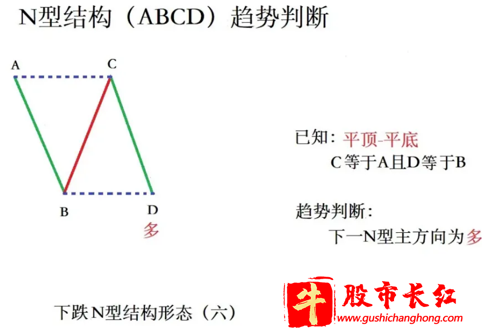 上涨N型结构
