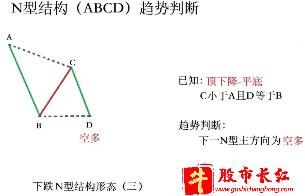 下跌N型结构