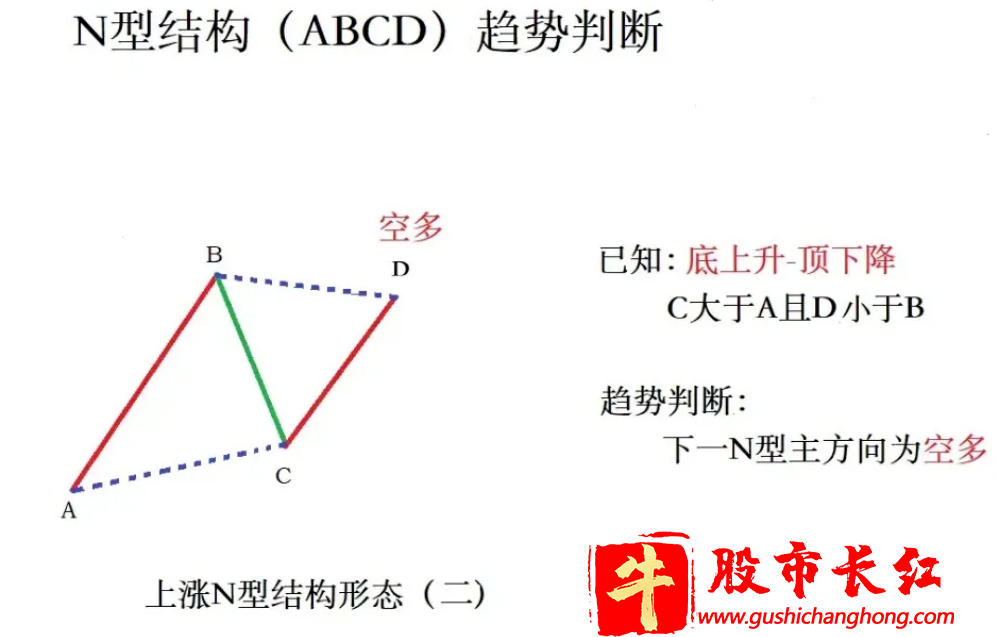上涨N型结构