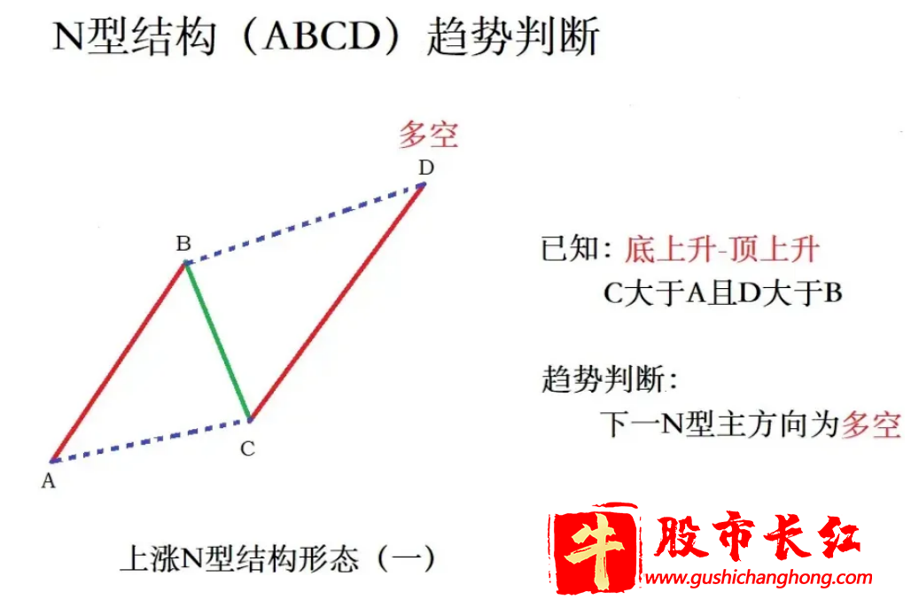 上涨N型结构