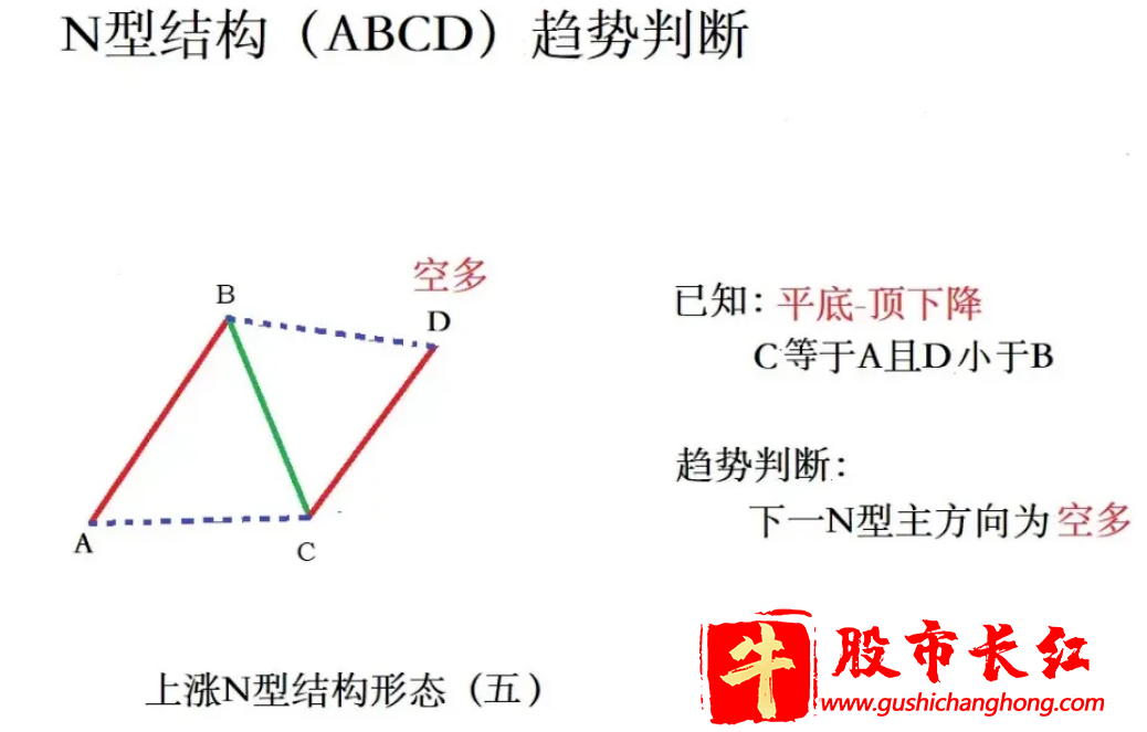 上涨N型结构