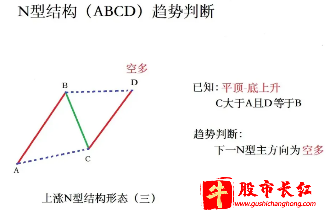 上涨N型结构