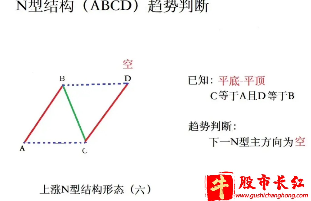 上涨N型结构