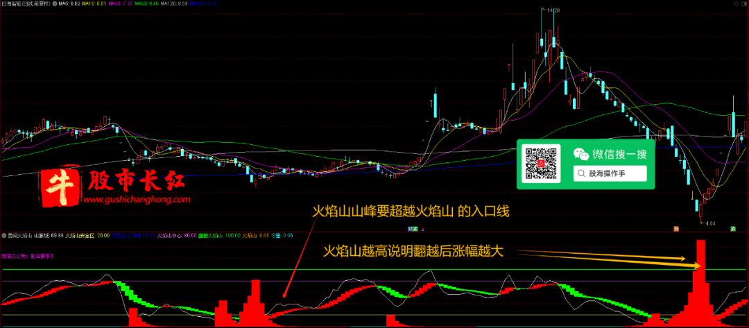 勇闯火焰山指标