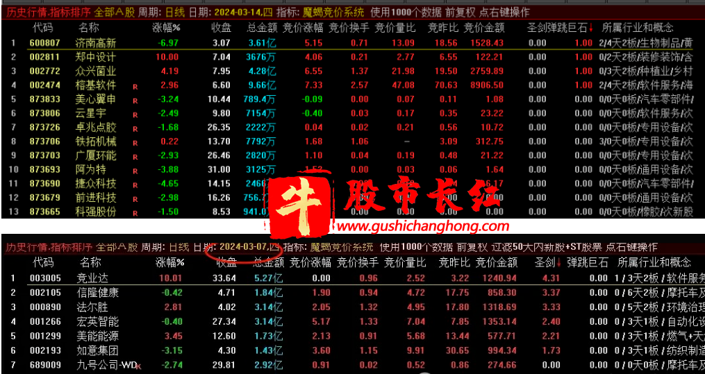 魔蝎竞价系统