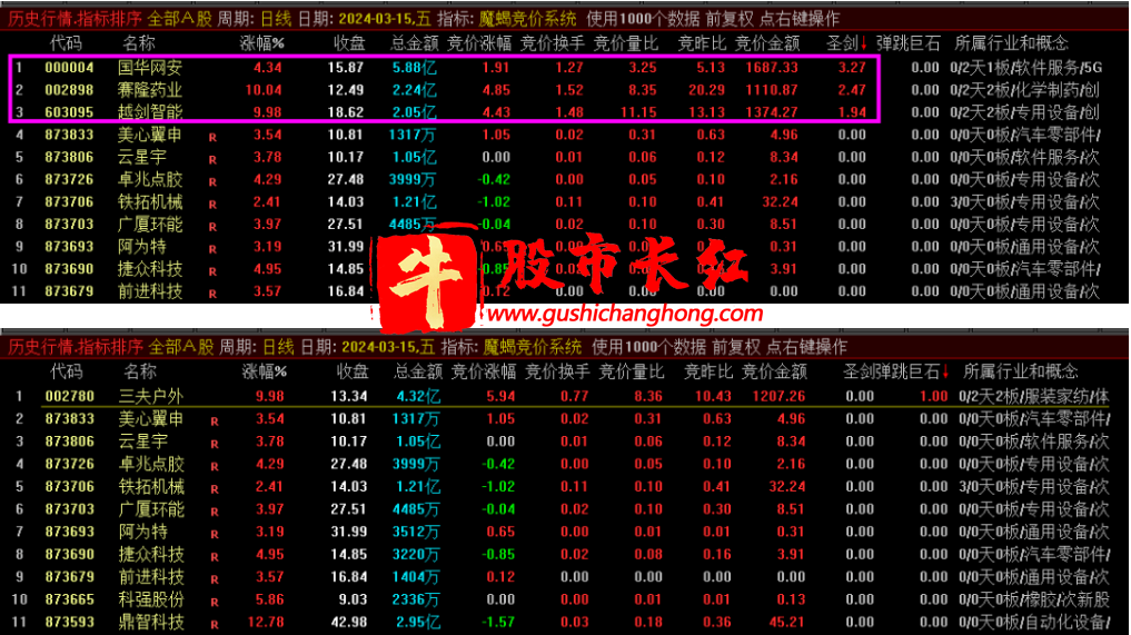 魔蝎竞价系统