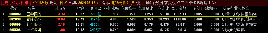 魔蝎竞价系统