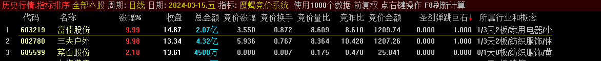 魔蝎竞价系统