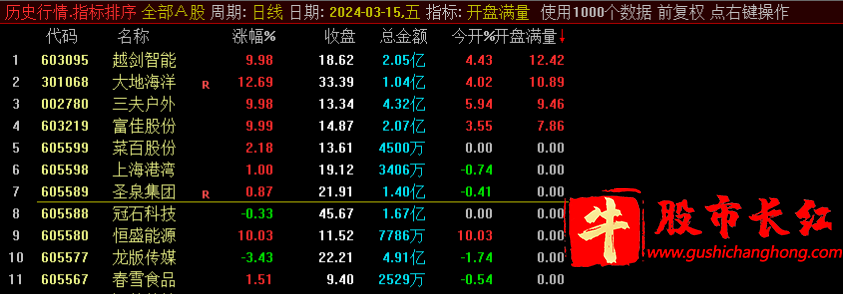 开盘满量第二版