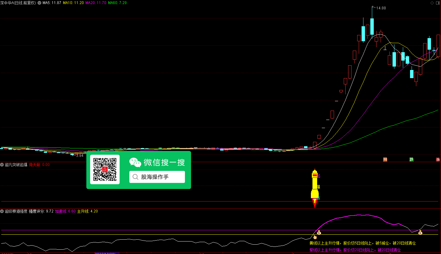 超级赛道强度