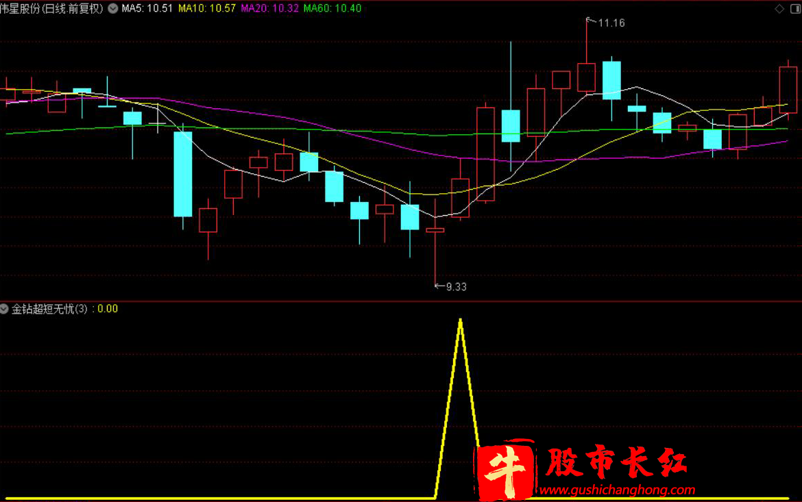 金钻超短无忧