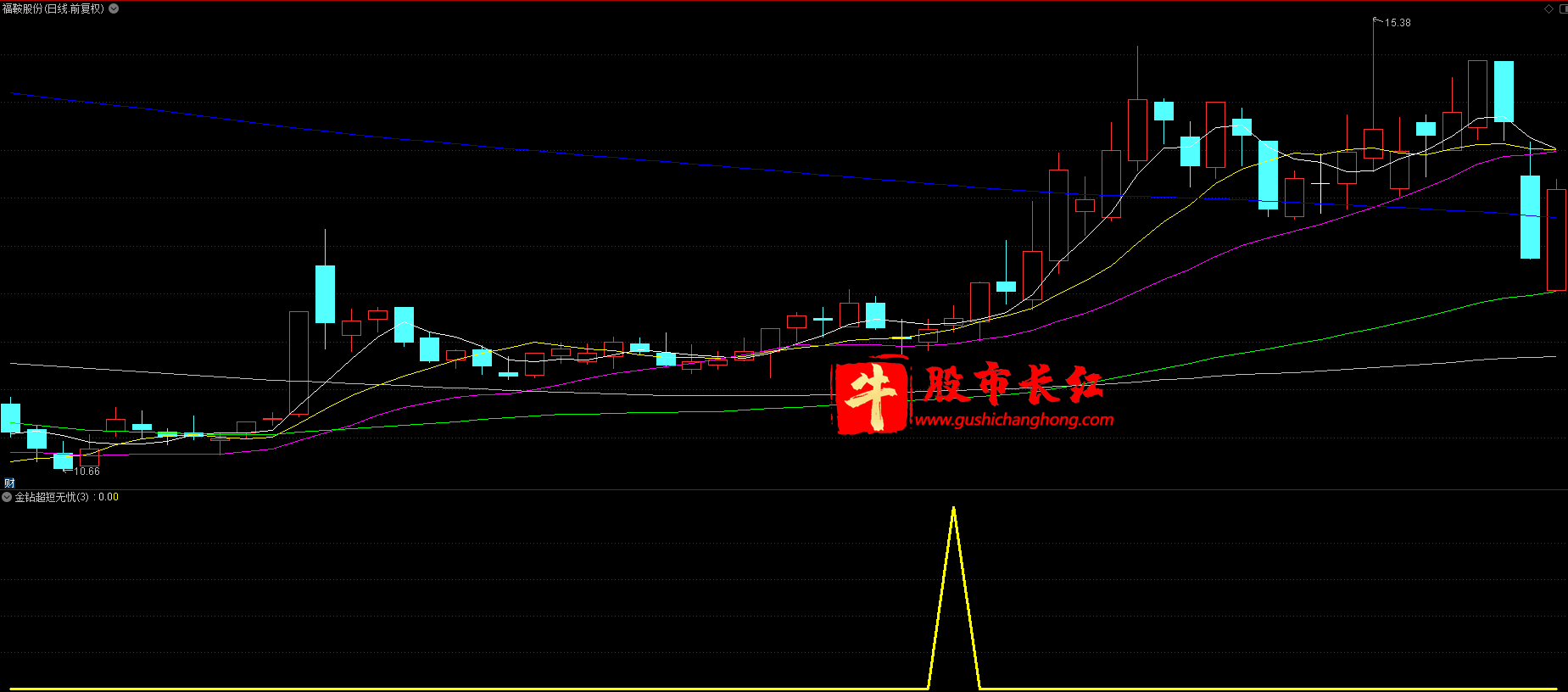 金钻超短无忧