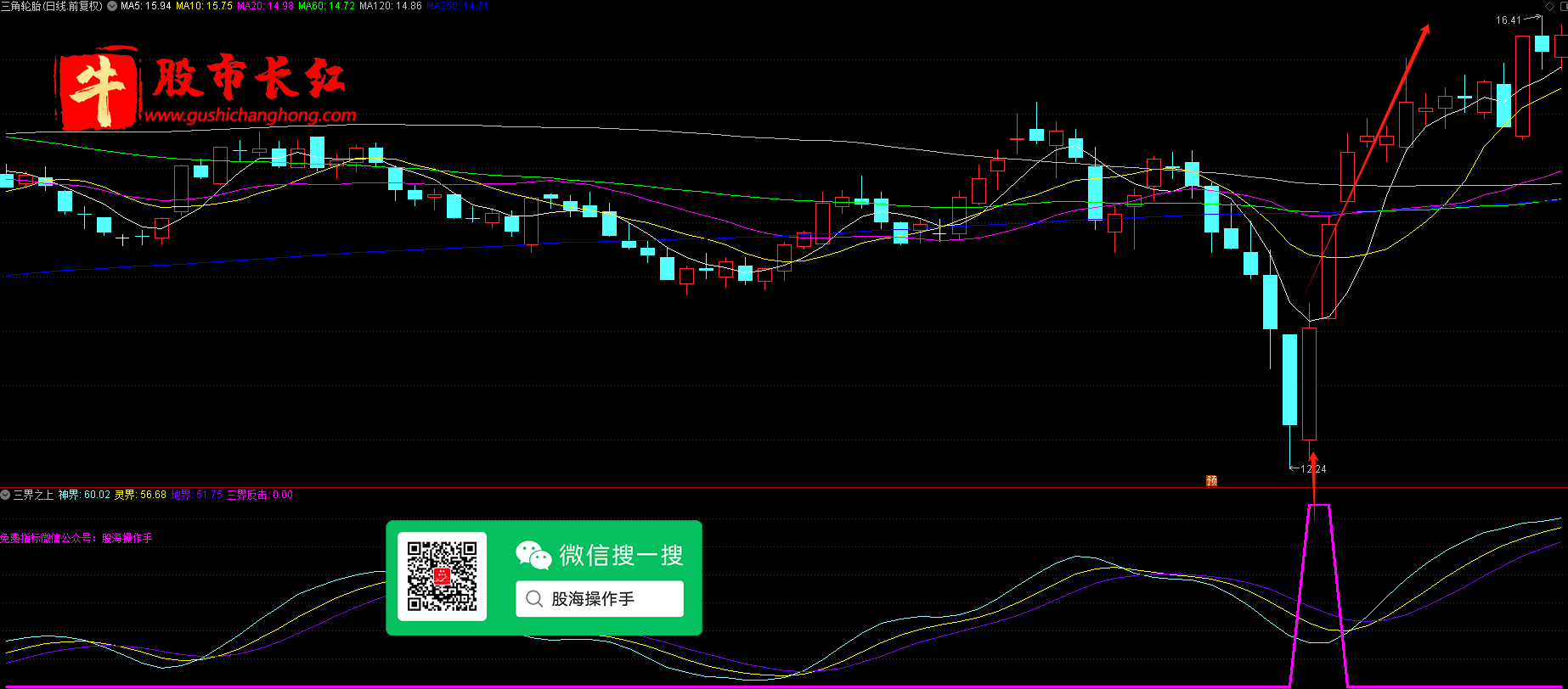 私募金道指标