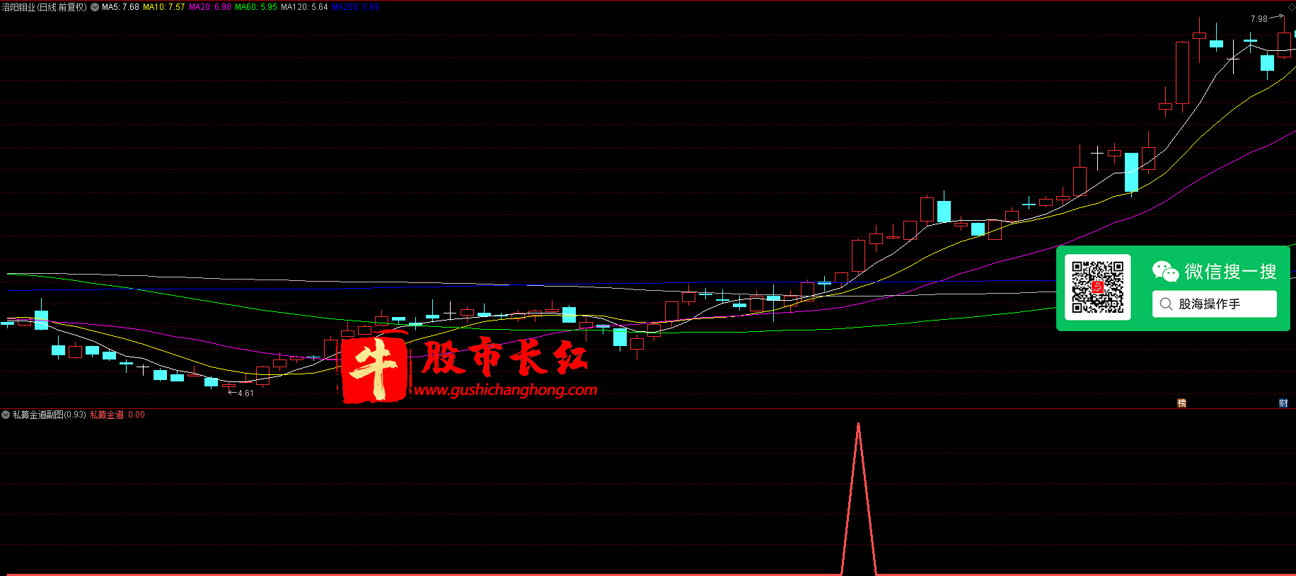 私募金道指标