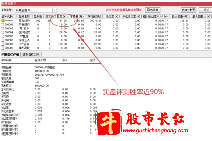 私募金道指标