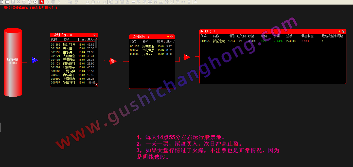 尾盘阴线2号