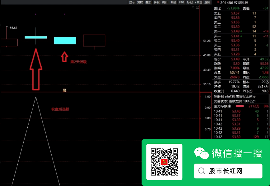 金钻阴线3号