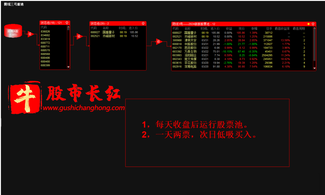 金钻阴线3号