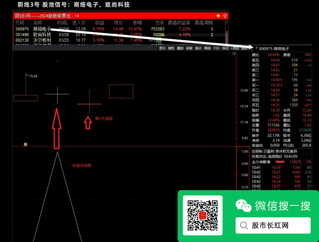 金钻阴线3号