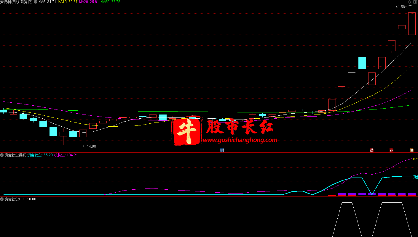 资金锁定抓妖