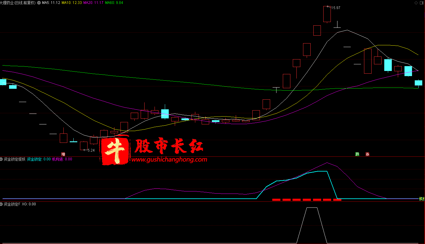 资金锁定抓妖