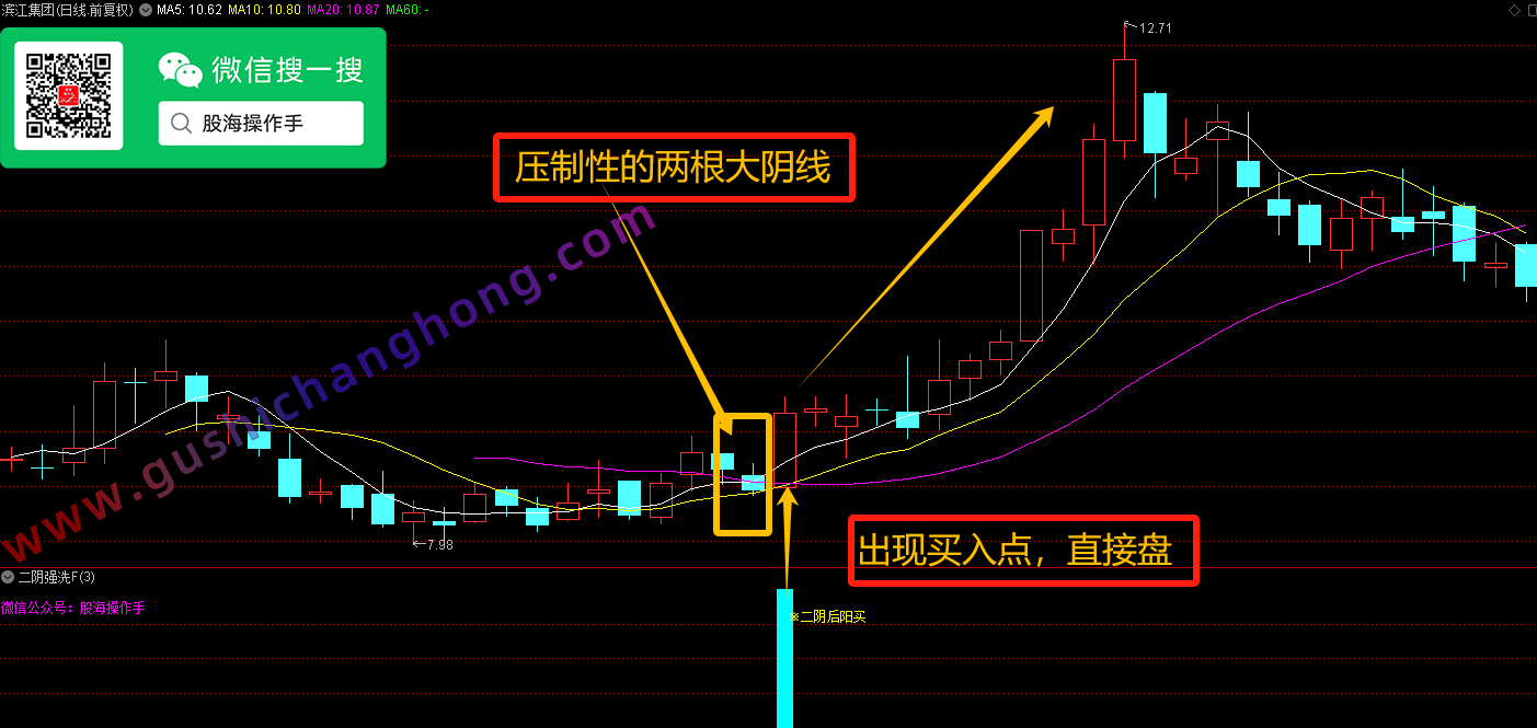 二阴强洗指标