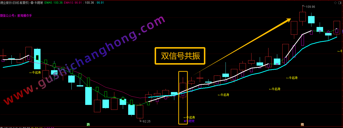 牛爬坡指标