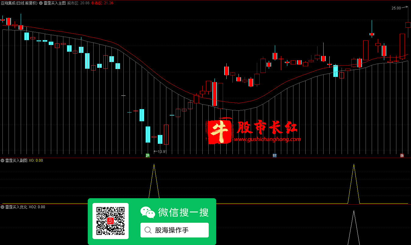 雷霆低吸买入