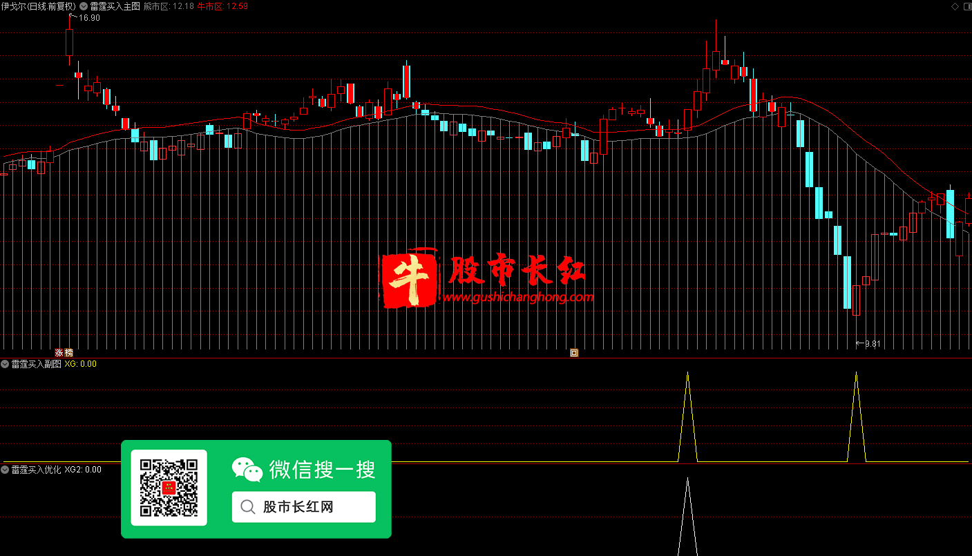 雷霆低吸买入