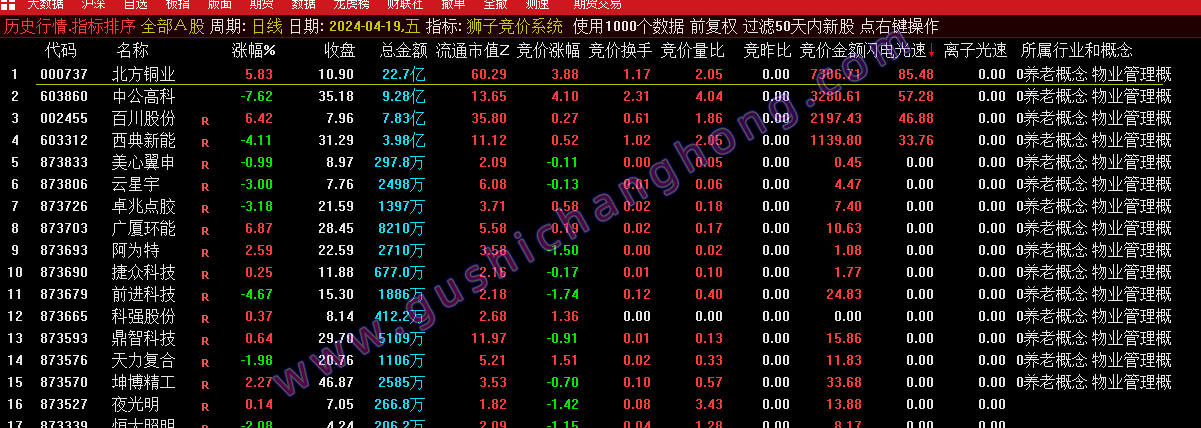 狮子竞价系统