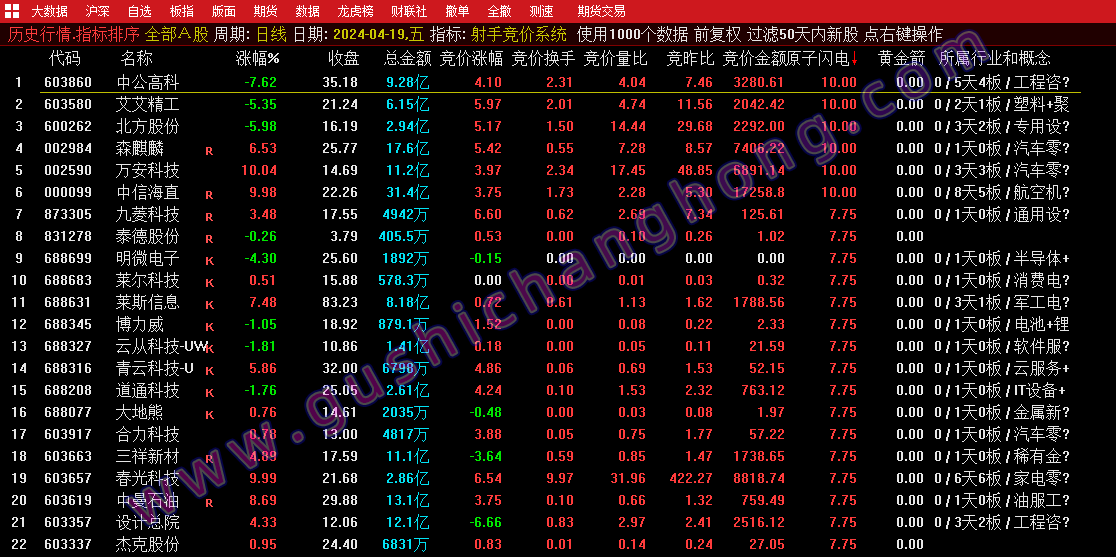 射手竞价系统