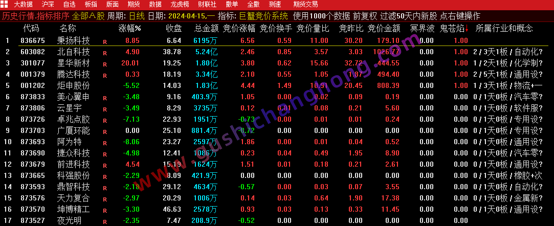 巨蟹竞价系统