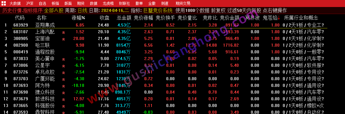 巨蟹竞价系统