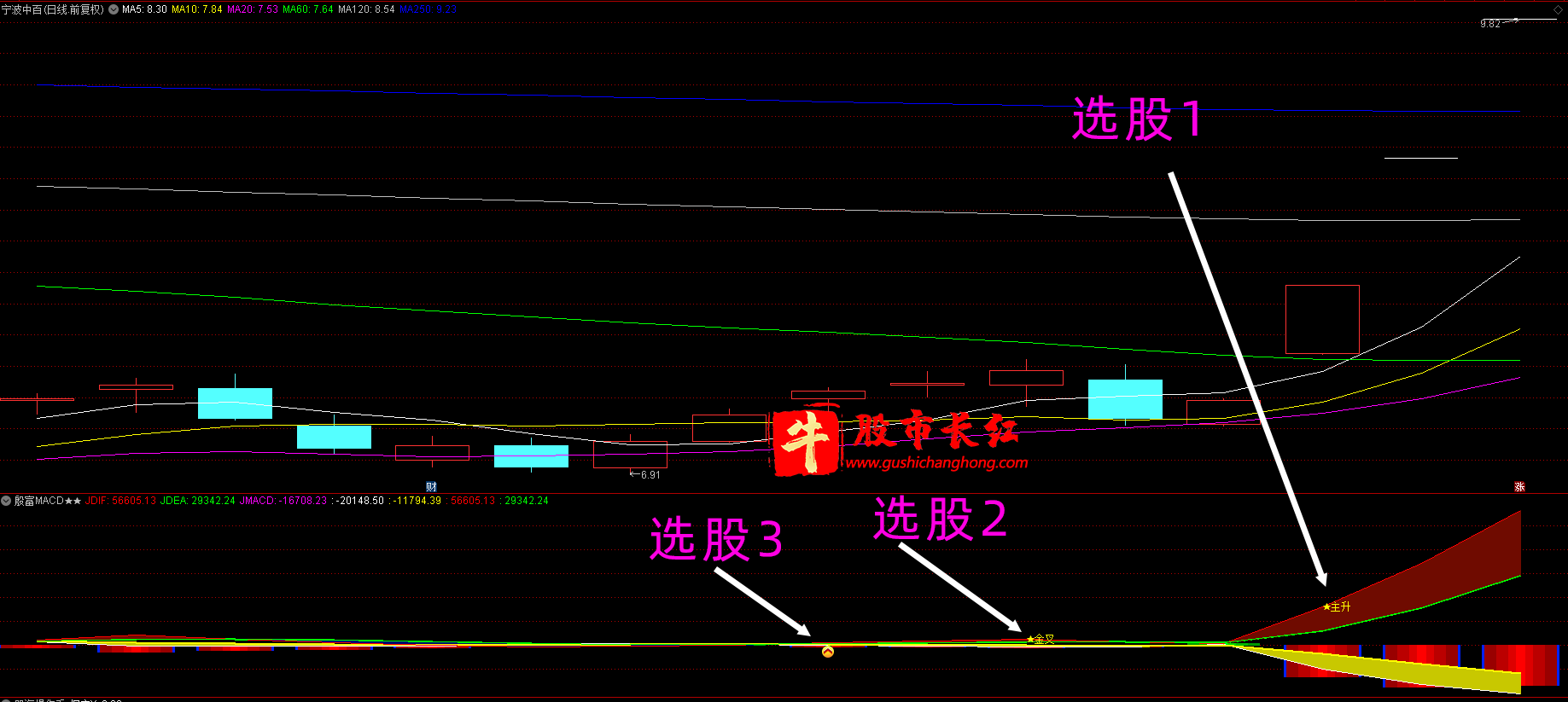 殷富系列MACD